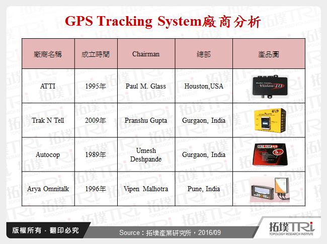 GPS Tracking System廠商分析