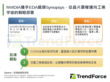 NVIDIA攜手EDA龍頭Sy