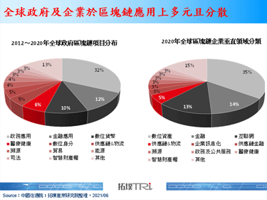 中國兩部委發布區塊鏈技術與產業指導意見