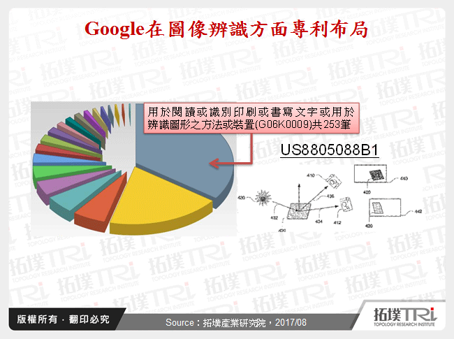 Google在圖像辨識方面專利布局