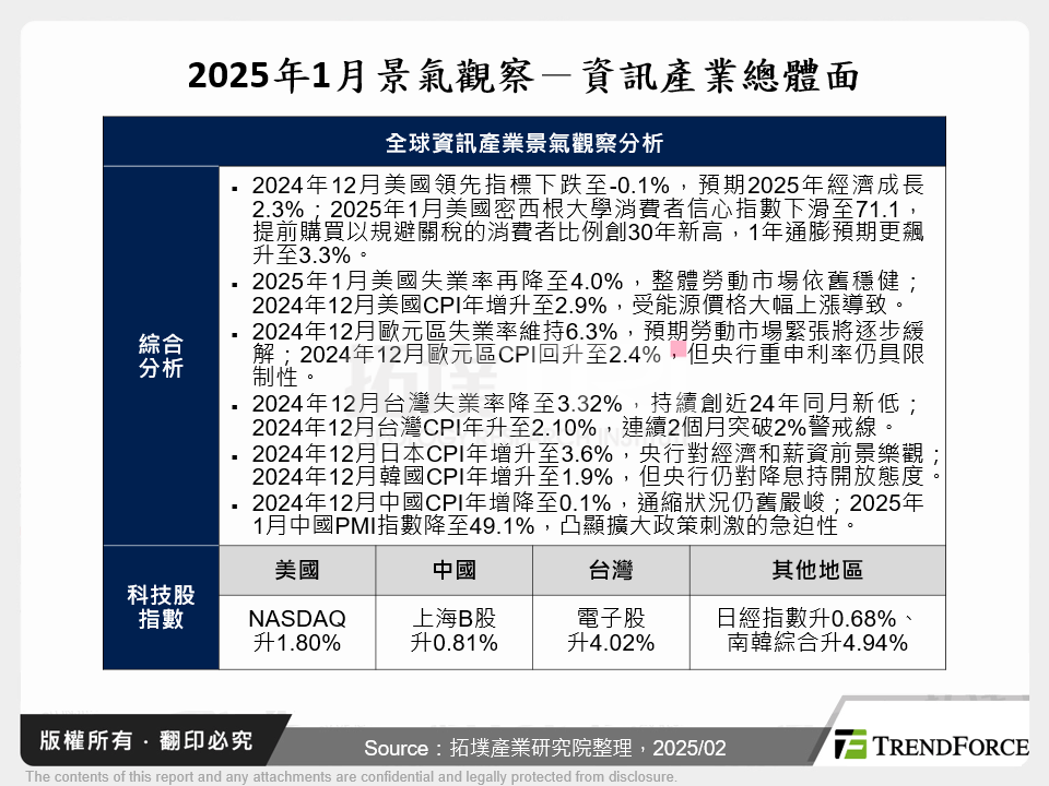 2025年1月景氣觀察－資訊產業總體面