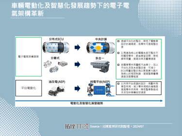 小鵬與Volkswagen聯手開發電動車電子電氣架構，預計2年內量產