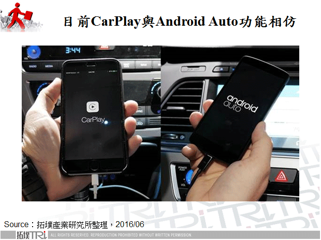 目前CarPlay與Android Auto功能相仿