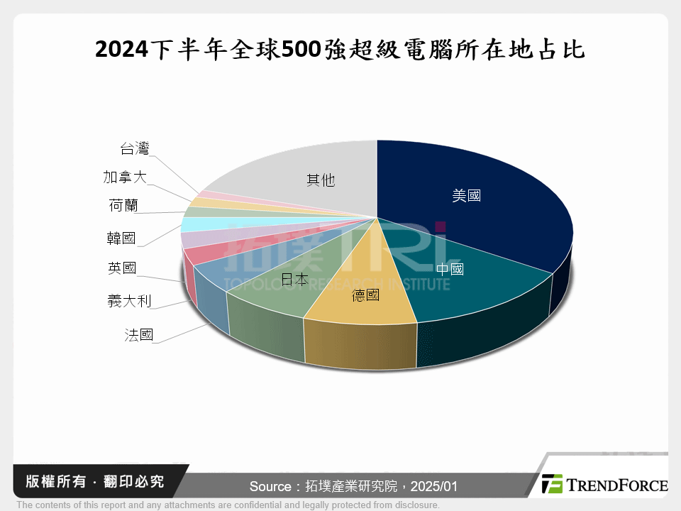 Supercomputing 2024：AI、量子、永續運算新格局