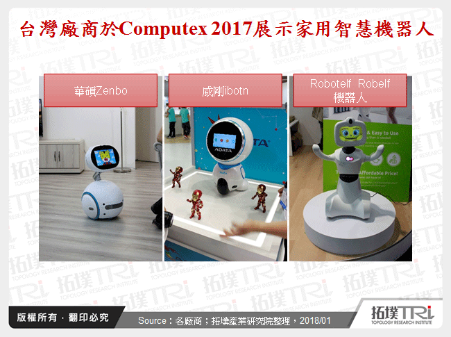 台灣廠商於Computex 2017展示家用智慧機器人