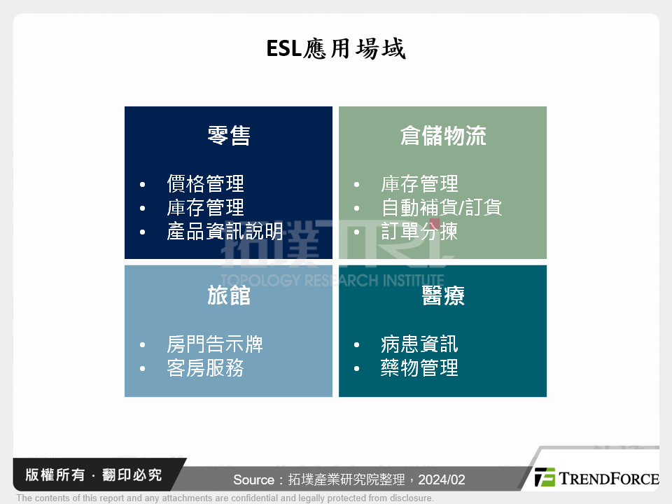 ESL應用場域