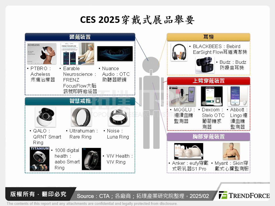 CES 2025穿戴式展品舉要