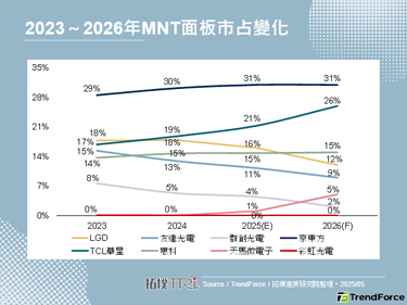 【精華】美國對等關稅下的全球M