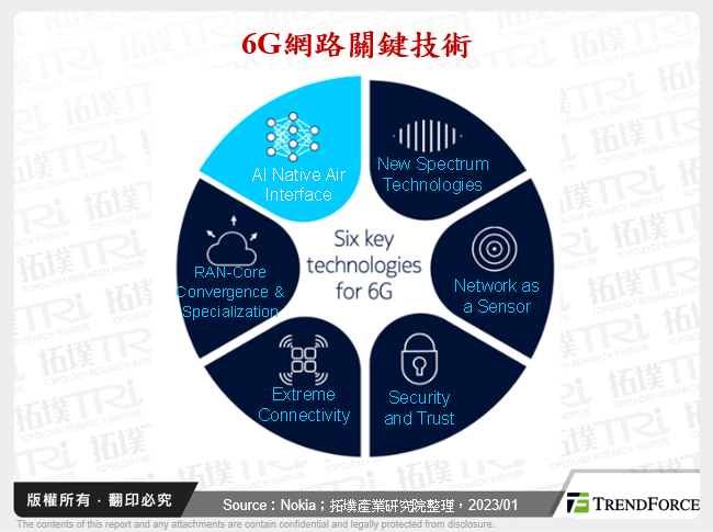 6G網路關鍵技術