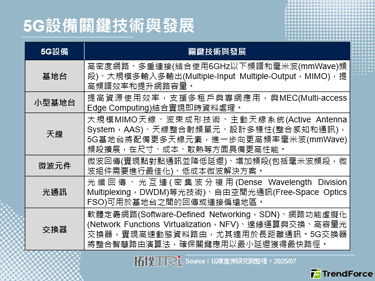 各國電信商透過小型基地台同時支