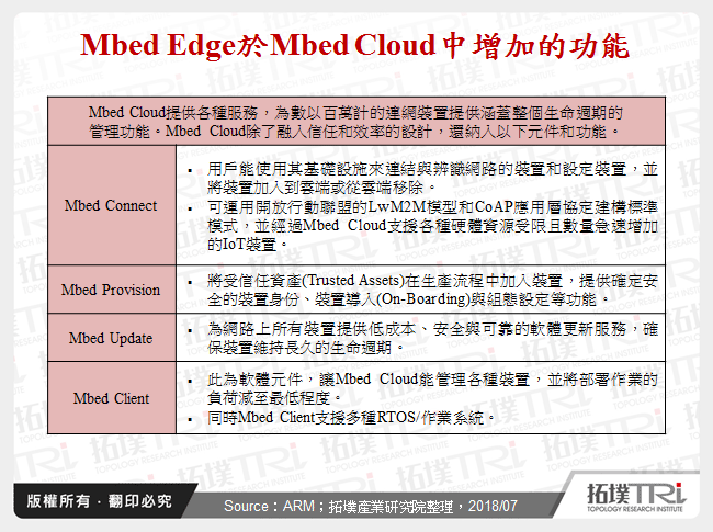 Mbed Edge於Mbed Cloud中增加的功能