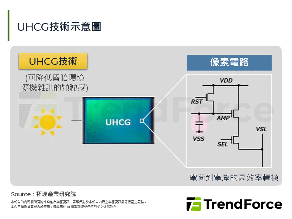 UHCG技術示意圖