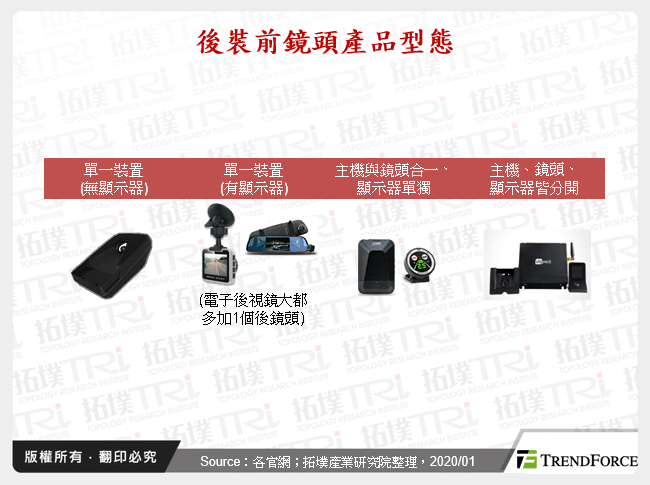 後裝前鏡頭產品型態