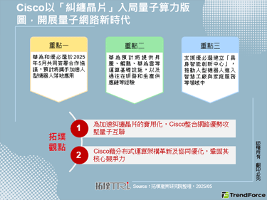 Cisco以「糾纏晶片」入局量