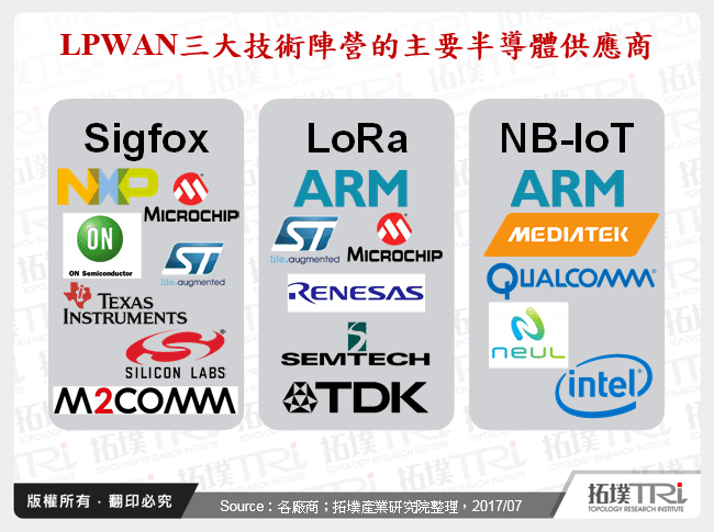 LPWAN發展態勢成形，晶片廠商產品策略觀察