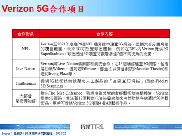 【精華】綜觀CES 2021大廠發展趨勢