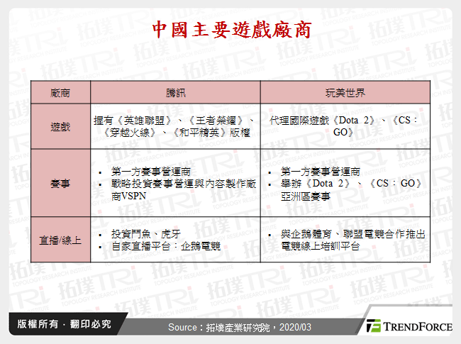 中國主要遊戲廠商