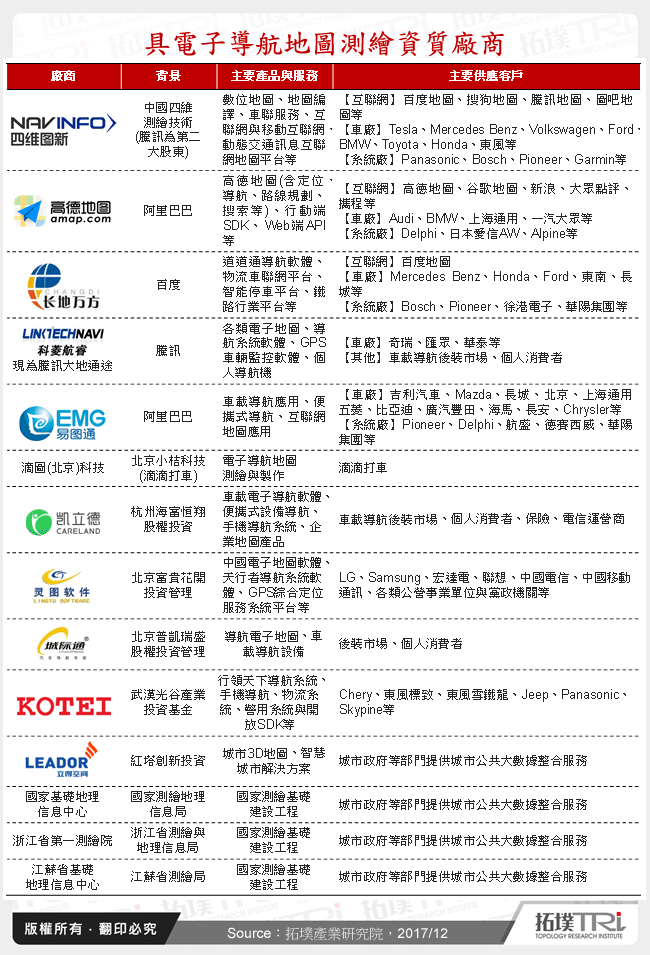 具電子導航地圖測繪資質廠商