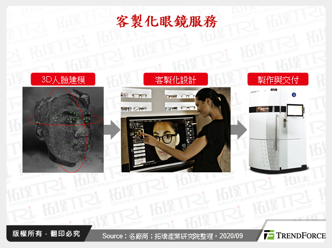 客製化眼鏡服務