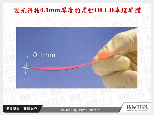 翌光科技0.1mm厚度的柔性OLED車燈屏體