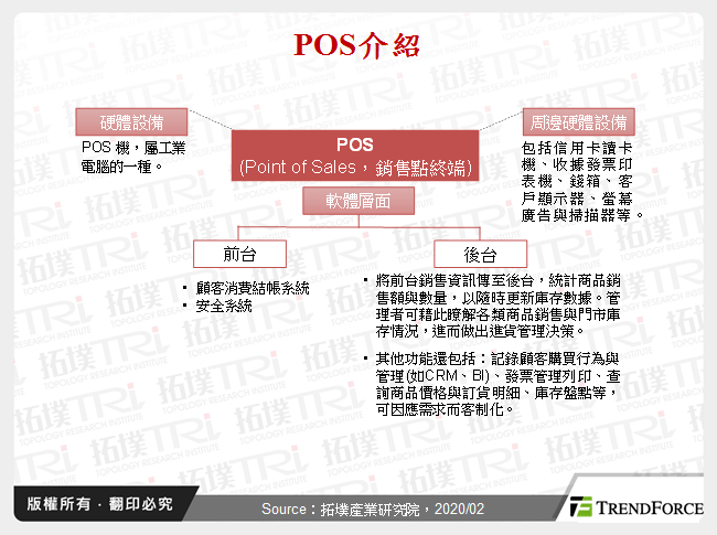 POS介紹