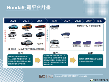 CES 2025：智慧電動車技術引領未來趨勢