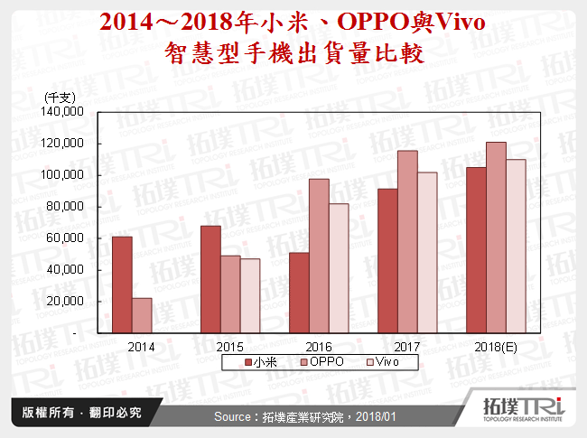 小米手機的重生之路：從三大策略看小米如何扭轉劣勢