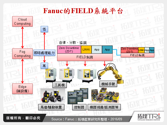 日本智慧型工業用機械手臂發展概況