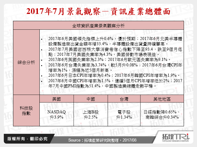 2017年7月景氣觀察