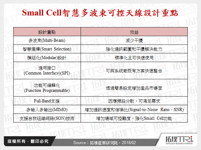 下世代行動網路－小基地台市場動態