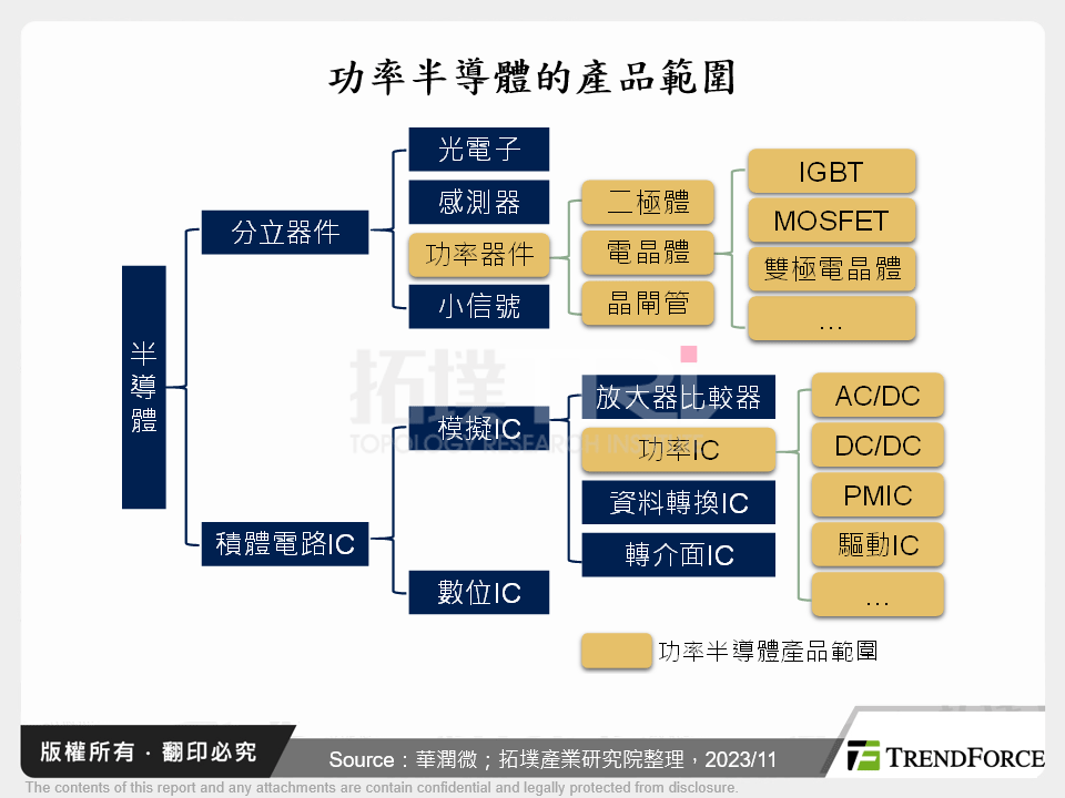 功率半導體降速,中國廠商從12吋與IGBT兩個方向破局