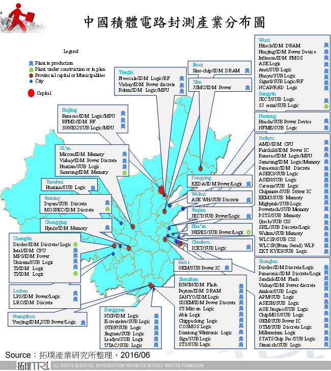 中國積體電路封測產業分布圖