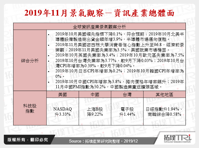 2019年11月景氣觀察－資訊產業總體面