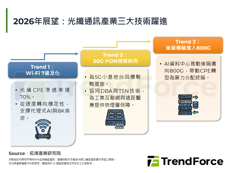 2026年展望：光纖通訊產業三大技術躍進