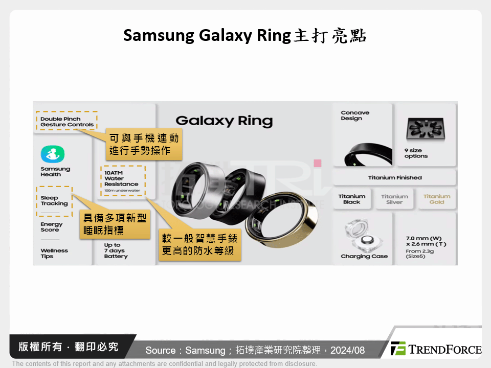 Samsung Galaxy Ring問世，開啟智慧戒指戰國時代