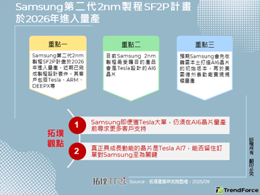 Samsung第二代2nm製程