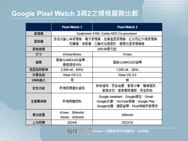 Made by Google 2024：Pixel Watch 3硬體升級有限，應用潛力無窮