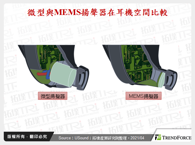 微型與MEMS揚聲器在耳機空間比較