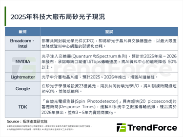 引領光子時代：歐洲啟動STAR