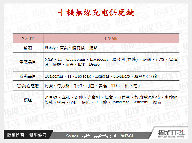 手機無線充電供應鏈