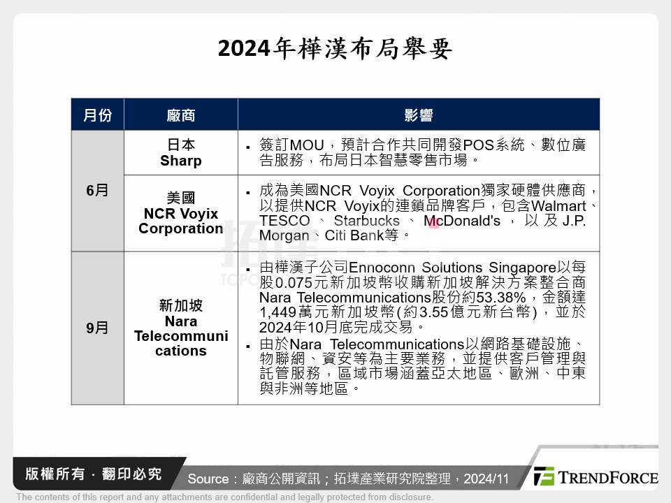 2024年樺漢布局舉要