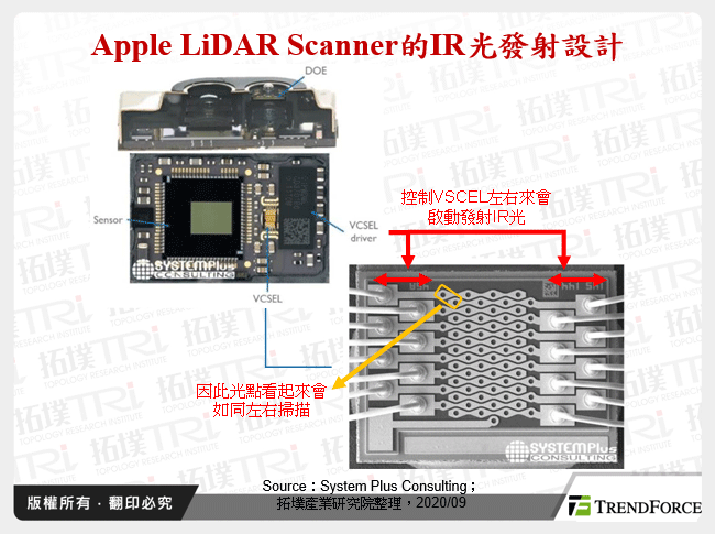 Apple LiDAR Scanner的IR光發射設計