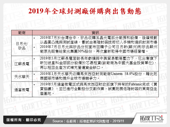 2019年全球封測廠併購與出售動態