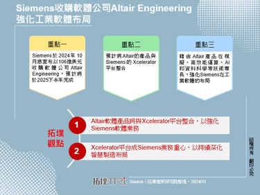 Siemens收購軟體公司Altair Engineering強化工業軟體布局