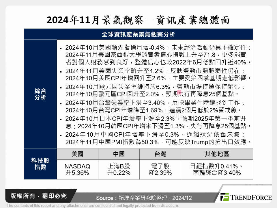 2024年11月景氣觀察－資訊產業總體面