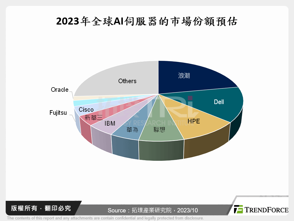 美國增加晶片負向條例，AI伺服器的機遇與挑戰