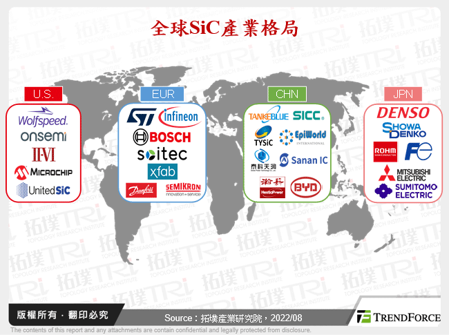 全球SiC產業格局