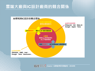 AI帶動IC客製化趨勢，Broadcom開創新商機