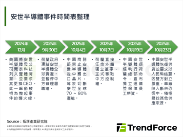 被地緣政治撕裂的安世半導體,將