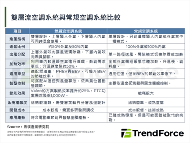 Valeo拿下中國車廠訂單，雙